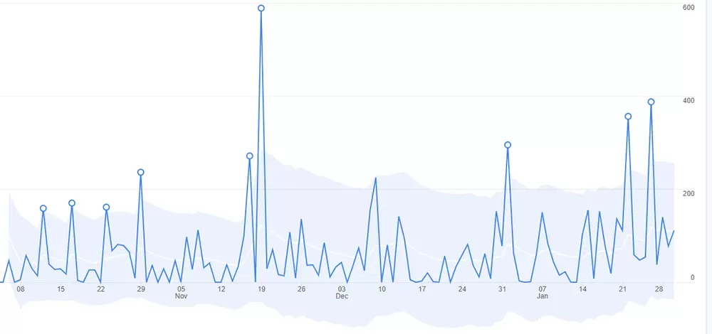 Average-Engagement-Times-02
