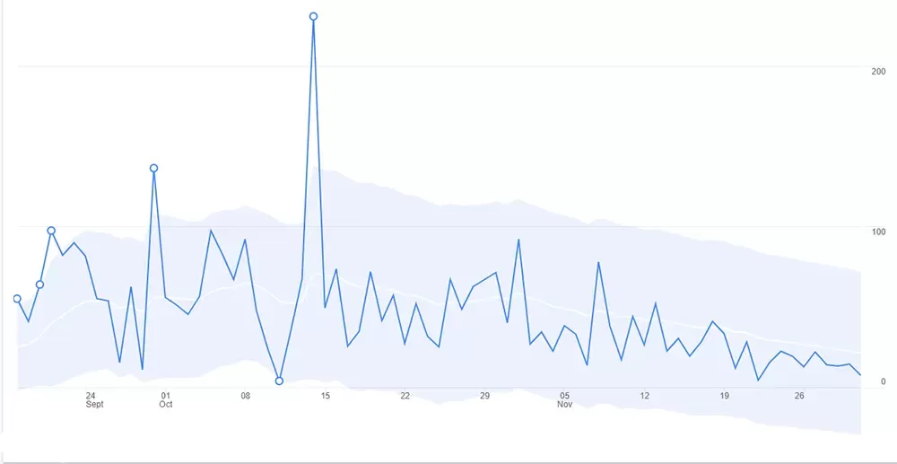 Average-Engagement-Times-03